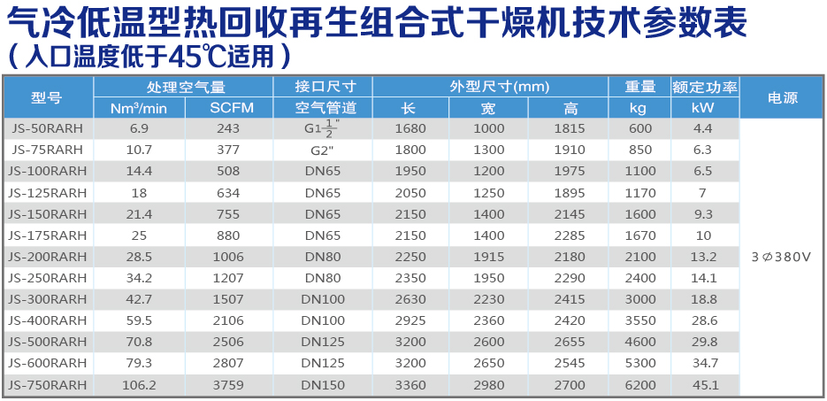 氣冷低溫熱回收技術(shù)參數(shù)表.jpg