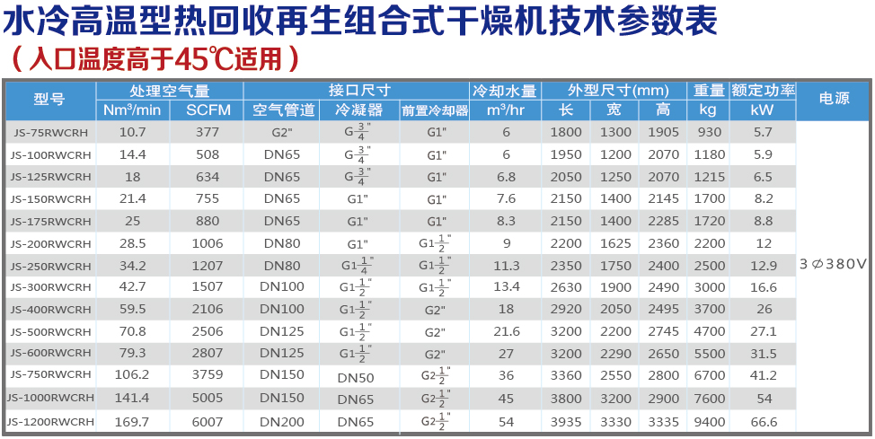 水冷高溫熱回收技術(shù)參數(shù)表.jpg